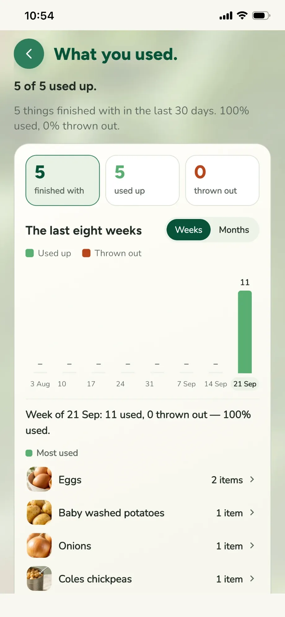 What you used: finished with, used up and thrown out, over the last eight weeks.